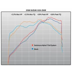 Motorrad Auspuff Yoshimura Suzuki GSX 250R Race ALPHA T Works Finish