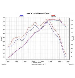 Akrapovic Bmw R 1250 GS - GS Adventure S-B12SO23-HAATBL