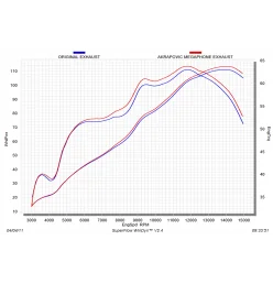 Akrapovic SM-S6S02T Suzuki GSX-R 600 750 SM-S6S02T