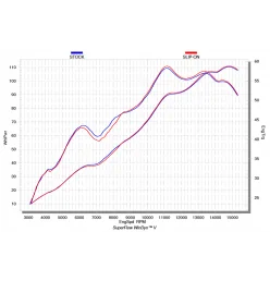 Akrapovic Yamaha YZF R6 S-Y6SO12-HAPT