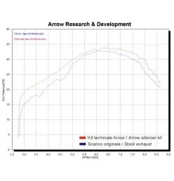 Arrow Exhaust Yamaha TT 600 R E