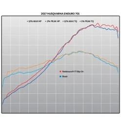 Yoshimura Ktm 690 Enduro R- Race R-77 - Works Finish