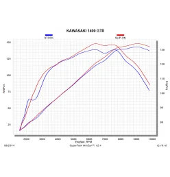 Akrapovic Kawasaki Concours S-K14SO5-HZAAT