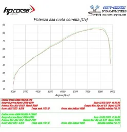 Hp Corse 4-Track Bmw F 850 GS / Adventure