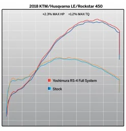 Yoshimura Husqvarna FC 450 Rockstar Signature RS-4