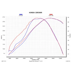 Akrapovic Honda CBR 300 R S-H3SO3-RC