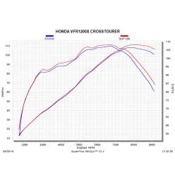 Akrapovic Honda CrossTourer S-H12SO4-HZAAT