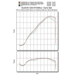 Yoshimura R-11 Suzuki Gsx-r 1000
