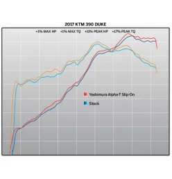 Yoshimura Ktm RC390 Street ALPHA T Works Finish
