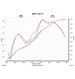 Akrapovic Bmw F 800 R S-B8SO7-HZAABL