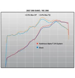 Yoshimura Ktm RC390 Race R-77 3QTR Works Finish