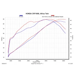 Akrapovic Honda Africa Twin CRF 1000 L Adventure Sports E-H10R5/1