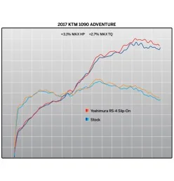 Yoshimura Ktm 1190 Adventure Street RS-4 Works Finish