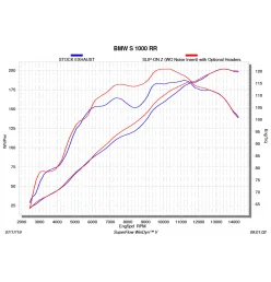 Akrapovic Bmw S1000RR E-B10R7
