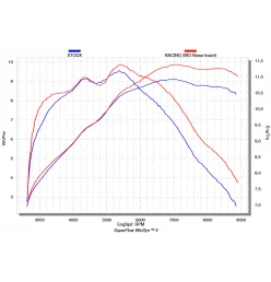 Akrapovic Honda MSX 125 / GROM S-H125R6-ASZT/1
