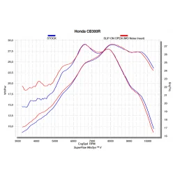 Akrapovic Honda CBR 300 R S-H3SO3-RC