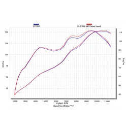 Akrapovic Suzuki GSX-S 1000 S-S10SO15-HAPT
