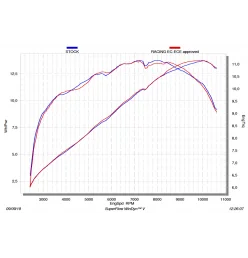 Akrapovic Yamaha YZF-R 125 S-Y125R6-HZT