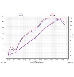 Akrapovic Aprilia Tuono V4 S-A10SO9-RC