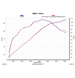 Akrapovic Bmw K 1600 B Grand America S-B16SO3-HRAATBL