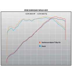 Yoshimura Kawasaki Ninja 400 Street ALPHA T Works Finish