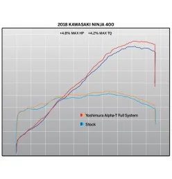 Yoshimura Kawasaki Ninja 400 Race ALPHA T Works Finish
