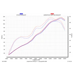Akrapovic Kawasaki Ninja ZX-6R S-K6SO5-HACT