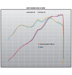 Exhaust Moto Yoshimura Suzuki Gsx-s 1000/F Signature ALPHA