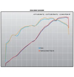 Yoshimura Bmw S 1000RR Street ALPHA T Works Finish