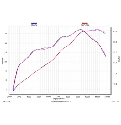 Akrapovic Yamaha YZF-R3 S-Y2SO16-HAPC