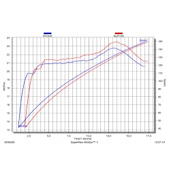 Akrapovic Yamaha Tricity 300 S-Y3SO2-HRSS