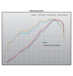 Yoshimura Kawasaki ZX-10R/RR Race ALPHA T 3QTR Works Finish