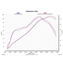 Akrapovic Kawasaki Z750 S-K7SO2-ZC