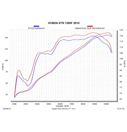 Akrapovic Honda VFR 1200 F S-H12SO1-HRT
