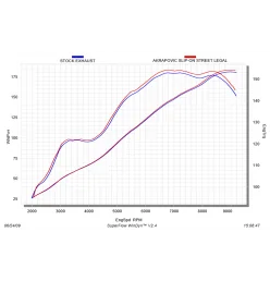 Akrapovic Star Motorcycles VMAX 1700 S-Y17SO1-HBAV
