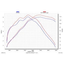 Akrapovic Honda MSX 125 / GROM S-H125SO1-HAPC