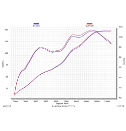 Akrapovic Suzuki GSX-S 1000 F S-S10SO11-HASZ