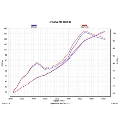 Akrapovic Honda CB 1000 R S-H10SO20-HAPLT