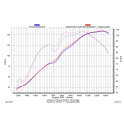 Akrapovic Yamaha YZF R1 S-Y10SO6-HDTC/1