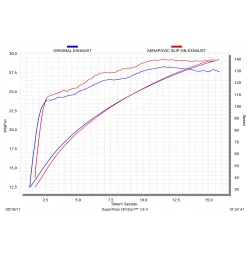 Akrapovic Gilera Fuoco 500 S-PI4SO3-HRSSBL