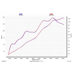 Akrapovic Yamaha FZ10 S-Y10SO15-HAPT
