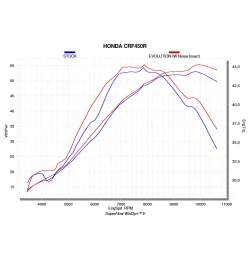 Akrapovic Honda CRF 450 R S-H4MR16-CIQTA