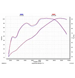 Akrapovic Kawasaki Z900 RS S-K9SO5-HBAVTBL