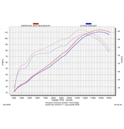Akrapovic Suzuki GSX-R 600 750 S-S6SO5-TC