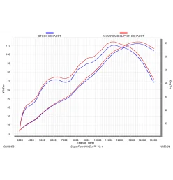 Akrapovic Suzuki GSX-R 600 750 S-S6SO6-HZC