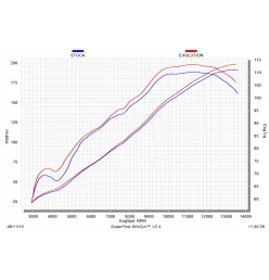Akrapovic Aprilia RSV 4 S-A10E8-RC