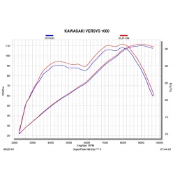 Akrapovic Kawasaki Versys 1000 S-K10SO20-HZC