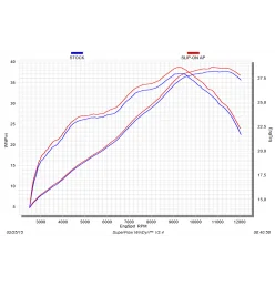 Akrapovic Yamaha YZF-R3 S-Y2SO12-HAPC