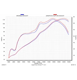 Akrapovic Suzuki GSX-R 600 750 S-S6SO8-HZC