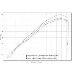 Arrow Exhaust Racing Collectors Kit Yamaha XT 1200 Z Super Tenerè